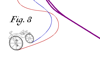 La Bicicletta - Fig. 8: bicicletta, tragitto, disegnati