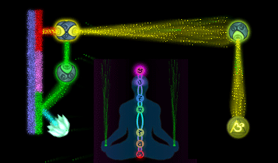 Flusso Energetico - Subtle Energy: ragionamento, connessione